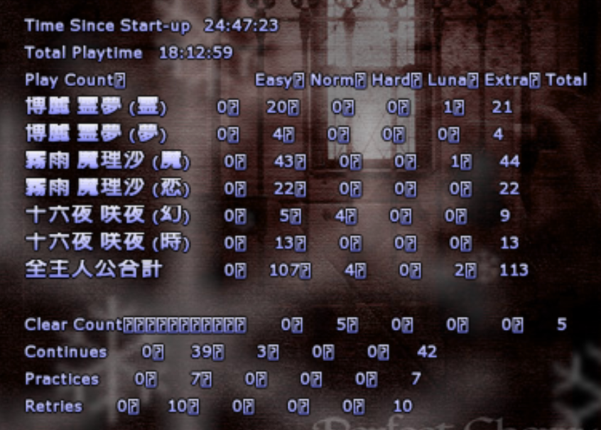 Stats